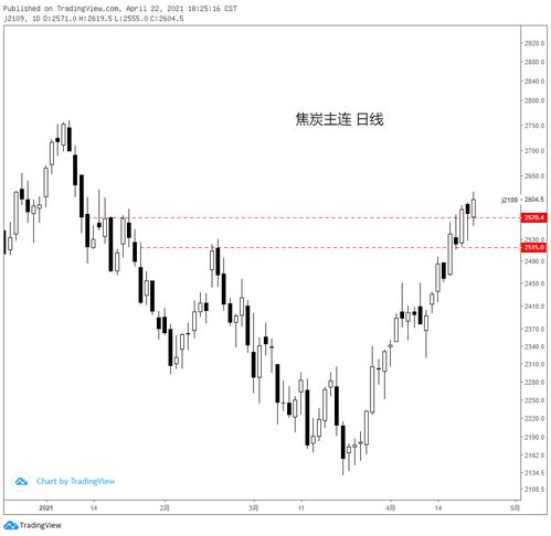 04.22黑色系商品分析 鐵礦、焦炭、鄭煤、螺紋及焦炭重點解讀