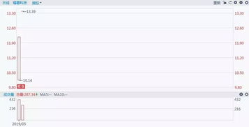 每周新股速遞 稀缺的業(yè)績高增長軍品供應商