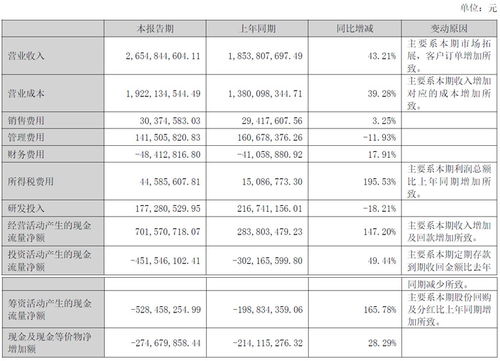 水晶光電2024上半年業(yè)績再創(chuàng)新高,營收26.55億,hud產品得到客戶全方位認可