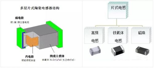 十四五 中國高端材料發(fā)展重點(diǎn) 5大主流電子陶瓷產(chǎn)業(yè)鏈全析